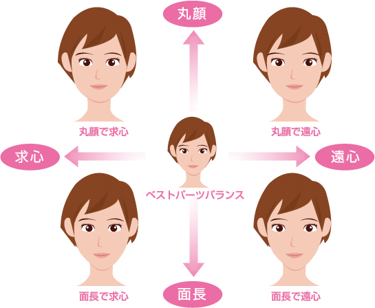 パーツバランスの印象分析マトリクス